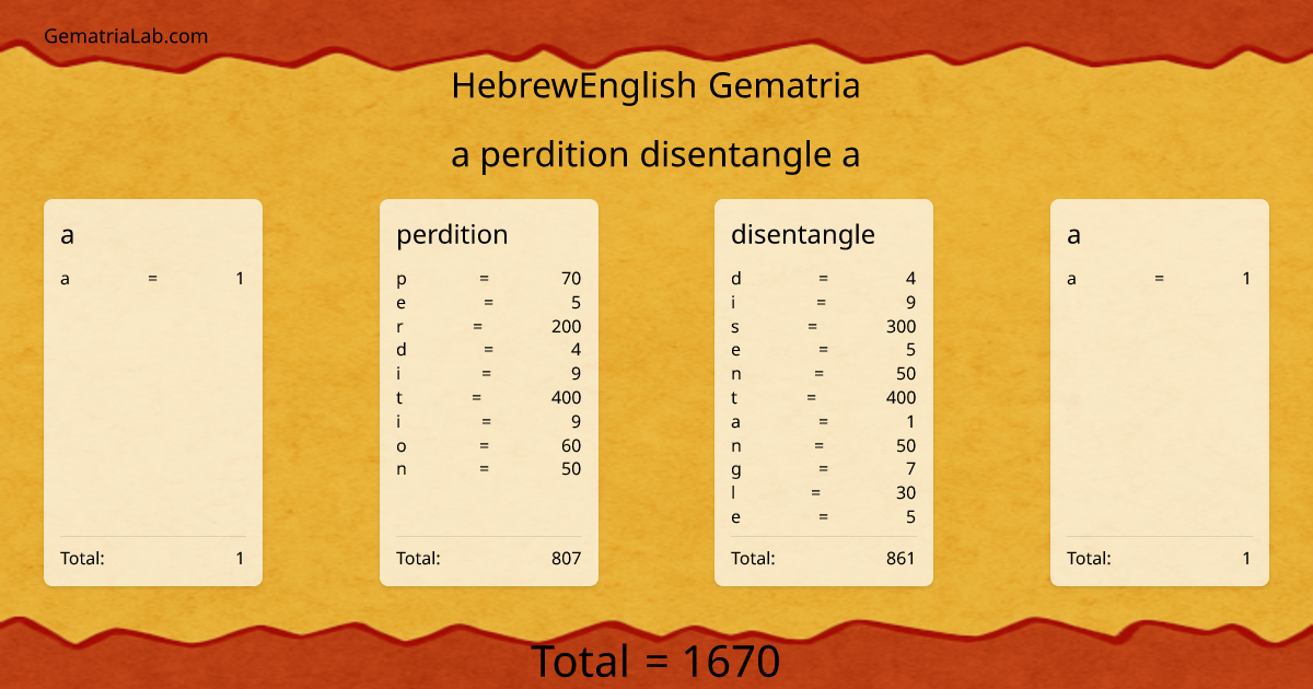 a perdition disentangle a in hebrewEnglish Gematria